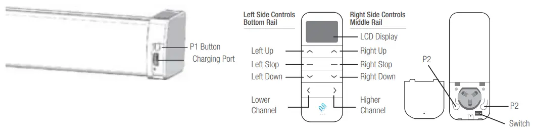 Turnils North America AMPTDBUCL RF Receiver Controller Programming - 10
