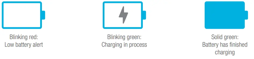 Turnils North America AMPTDBUCL RF Receiver Controller Programming - 11