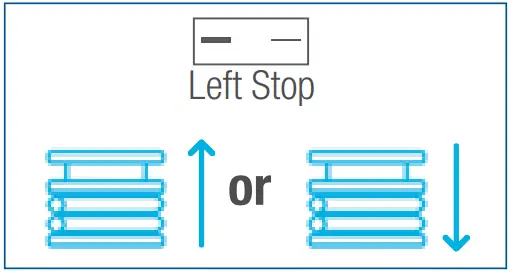 Turnils North America AMPTDBUCL RF Receiver Controller Programming - 26