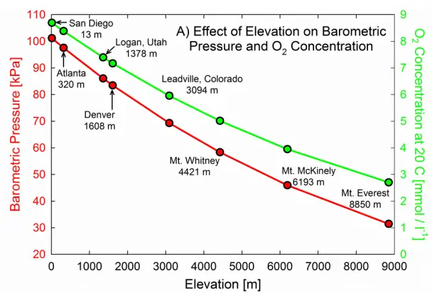 apogee MO 200 Oxygen Meter - fig12