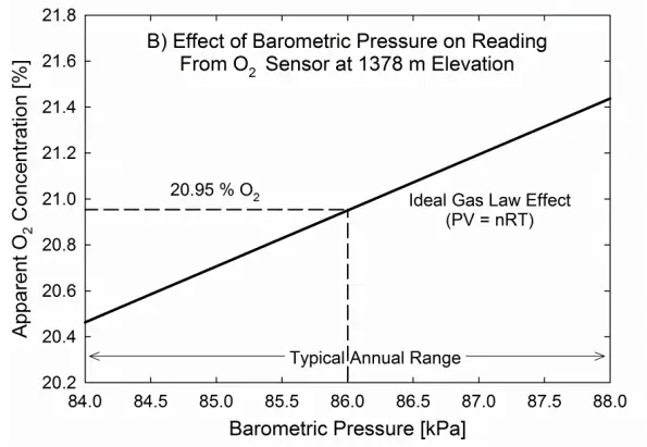 apogee MO 200 Oxygen Meter - fig13