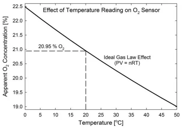 apogee MO 200 Oxygen Meter - fig15