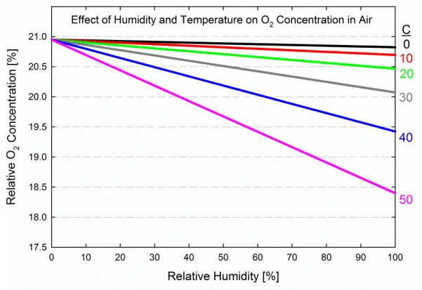 apogee MO 200 Oxygen Meter - fig19