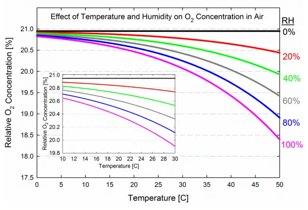 apogee MO 200 Oxygen Meter - fig20