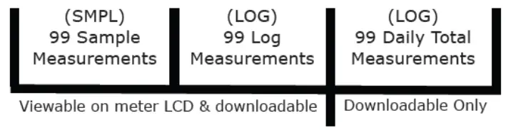apogee MO 200 Oxygen Meter - fig9