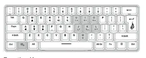 SUREFIRE-KINGPIN-X1-60%-Gaming-RGB-Keyboard-FIG-4