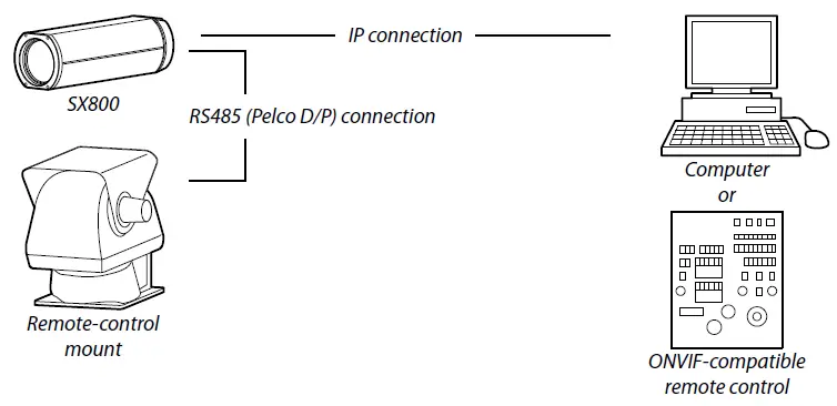 fujifilm-sx800-Long-Range-Surveillance-Camera-08