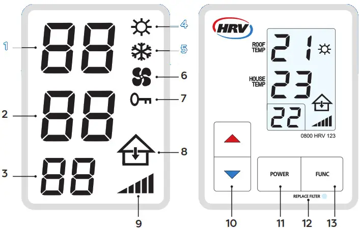 HRV 3566 Airsense Lite Home Ventilation - CONTROLLER