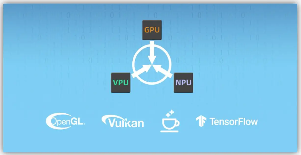 FIREFLY Station M2 RockChip RK3566 Geek Open Source Mini PC fig 4