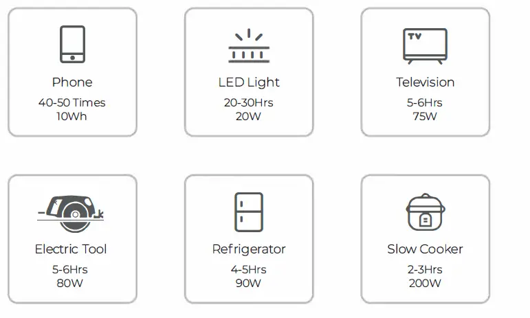 BLUETTI EB55 Portable Power Station-FIG11