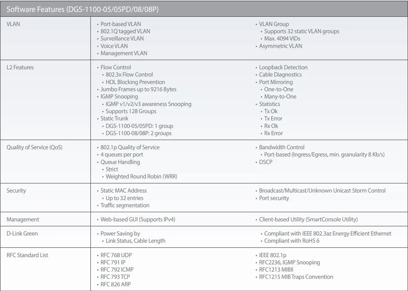 D-Link Gigabit Smart Managed Switches User Guide - Software Features