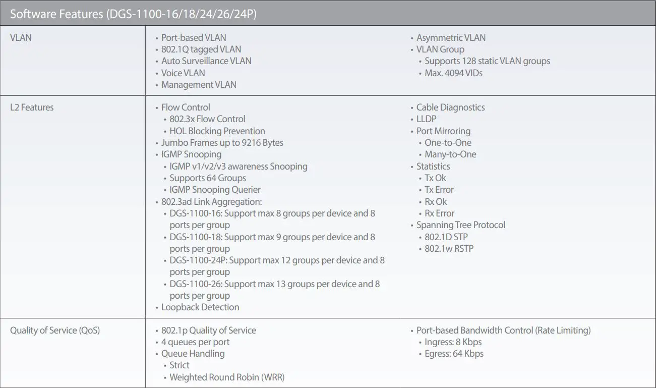 D-Link Gigabit Smart Managed Switches User Guide - Software Features