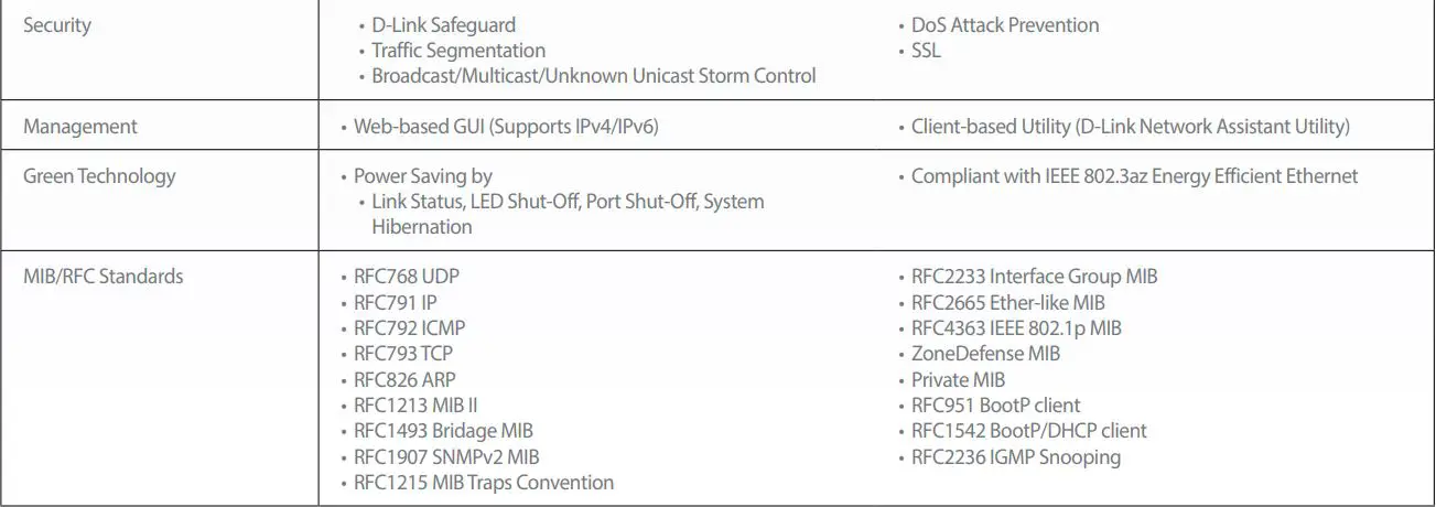 D-Link Gigabit Smart Managed Switches User Guide - Software Features