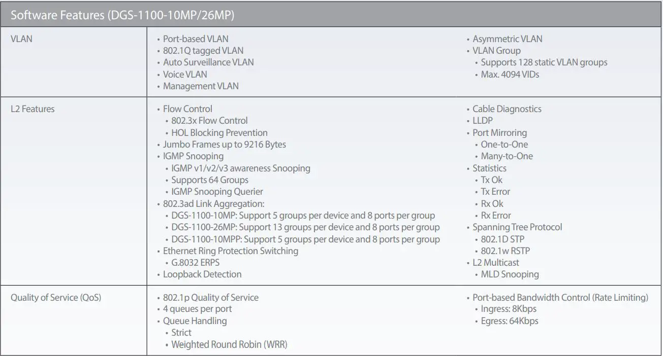 D-Link Gigabit Smart Managed Switches User Guide - Software Features
