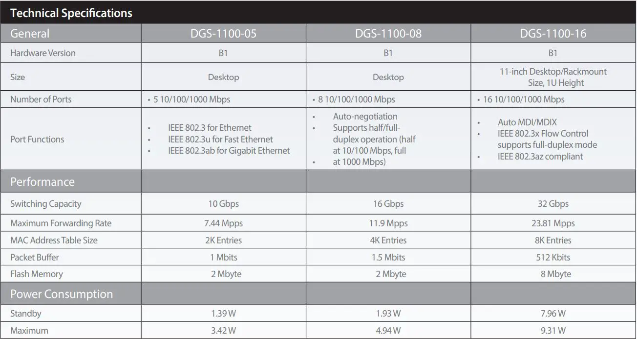 D-Link Gigabit Smart Managed Switches User Guide - Technical Specifications