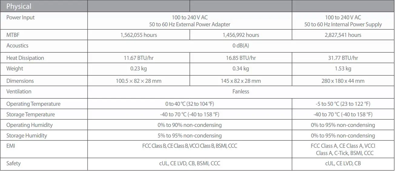 D-Link Gigabit Smart Managed Switches User Guide - Technical Specifications