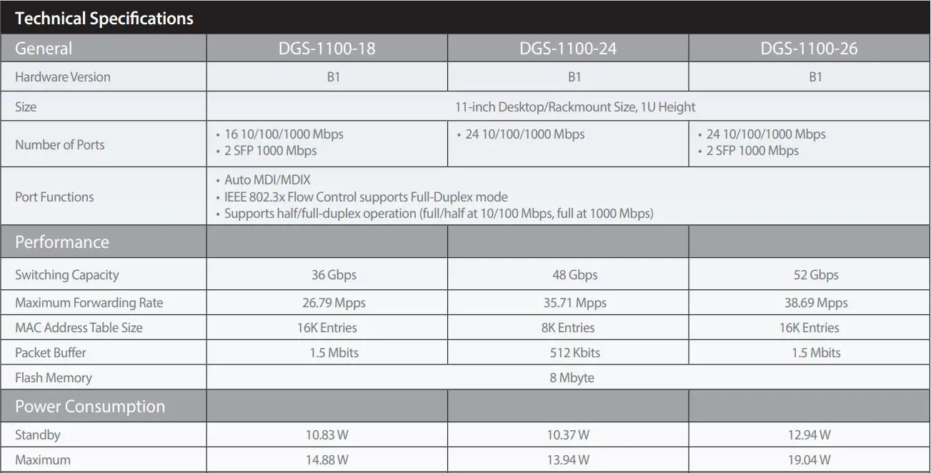 D-Link Gigabit Smart Managed Switches User Guide - Technical Specifications