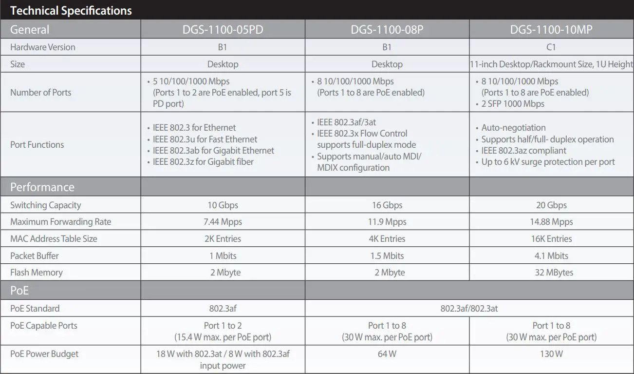 D-Link Gigabit Smart Managed Switches User Guide - Technical Specifications
