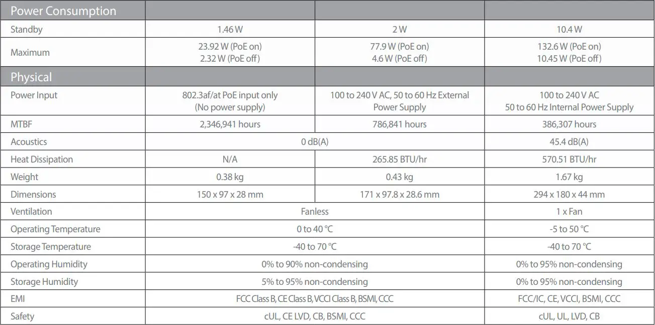 D-Link Gigabit Smart Managed Switches User Guide - Technical Specifications