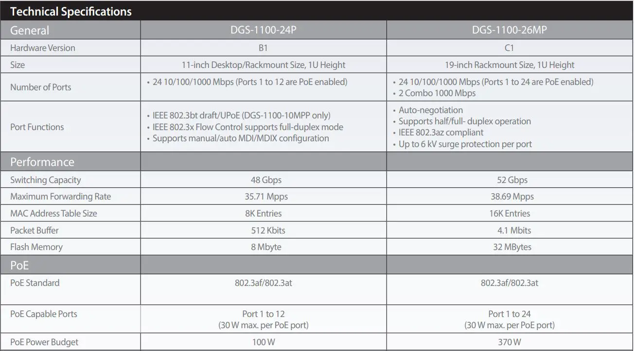 D-Link Gigabit Smart Managed Switches User Guide - Technical Specifications