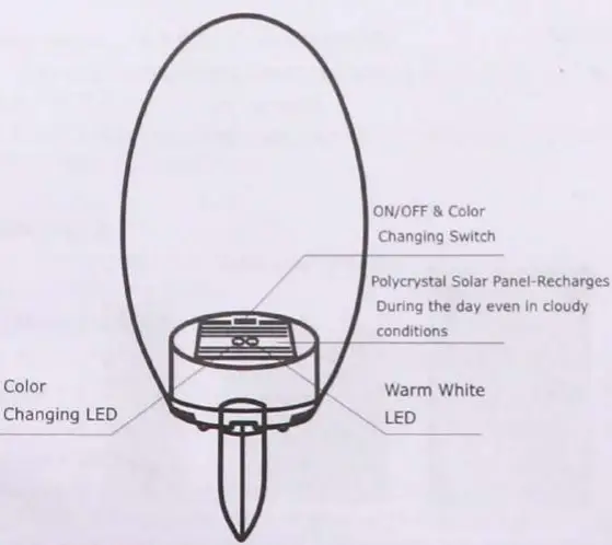 V-TAC Solar Egg Light - 3