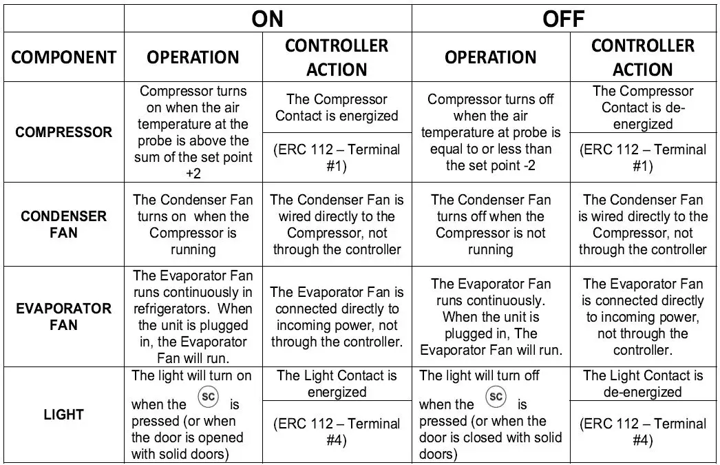 Beverage-Air 809-173a Hydrocarbon UCR Refrigerators fig 25