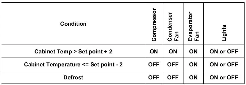 Beverage-Air 809-173a Hydrocarbon UCR Refrigerators fig 26