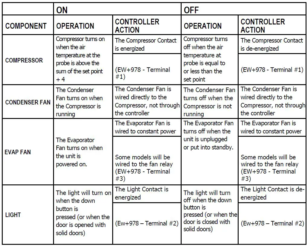 Beverage-Air 809-173a Hydrocarbon UCR Refrigerators fig 29