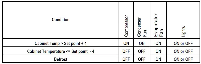 Beverage-Air 809-173a Hydrocarbon UCR Refrigerators fig 30