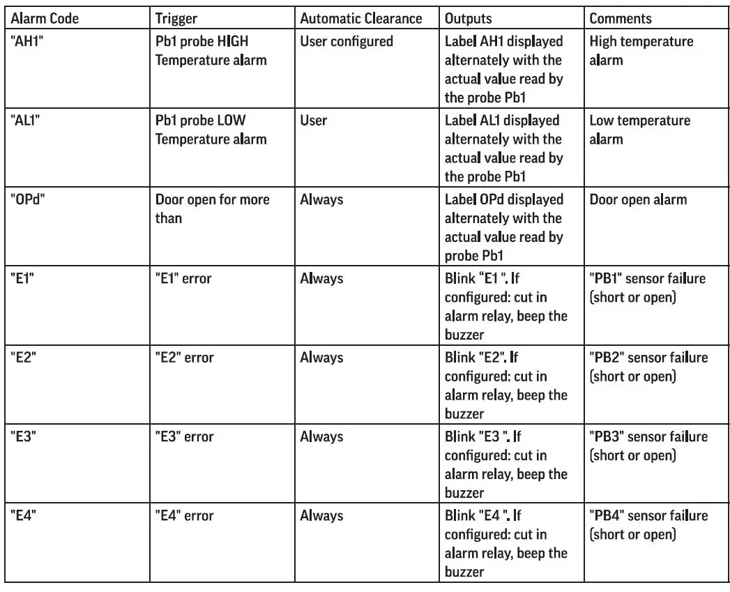 Beverage-Air 809-173a Hydrocarbon UCR Refrigerators fig 31