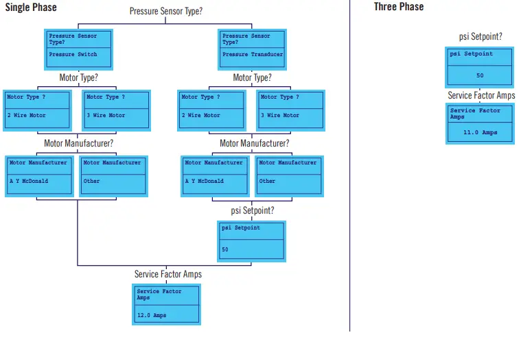 McDonal-dSD1-Series-AutoDRIVE-FIG-8