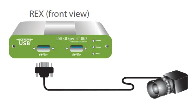 icron USB 3.0 Spectra™ 3022 2-Port USB 3.0 Multimode Fiber Extender 3