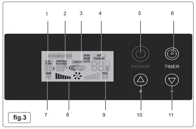 SEALEY SDH30.V3 30L INDUSTRIAL DEHUMIDIFIER - fig