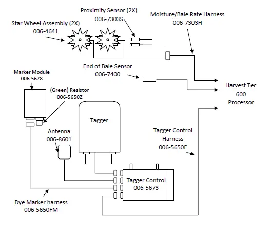 HARVEST-TEC-845-RFV-Dye-Marking-System-fig-2