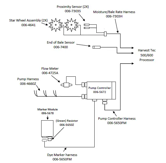 HARVEST-TEC-845-RFV-Dye-Marking-System-fig-3