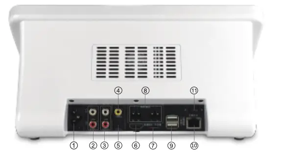 Inandon KV-904S 5 in 1 Karaoke Player - Machine backboard operation instructions