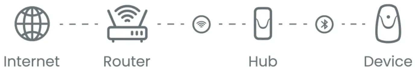 Babysense BPIZ1 HD Baby Monitor - established