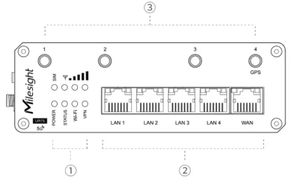Milesight UR75 Ultra Series Industrial Router - Hardware