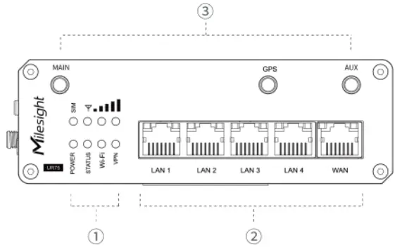 Milesight UR75 Ultra Series Industrial Router - Hardware1