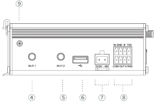 Milesight UR75 Ultra Series Industrial Router - Hardware2