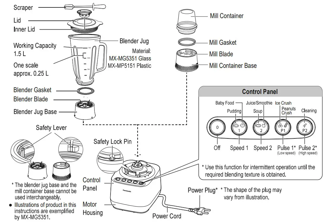 Panasonic MX-MP5151 700 W Plastic Jug Blender - Figure 1