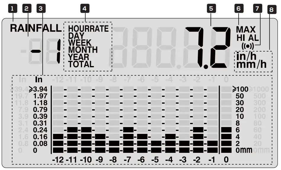 logia LOWSB315B 3 in 1 Rain Sensor and LCD Display with Built In Hygro Thermo Sensor - LCD DISPLAY OVERVIEW 2