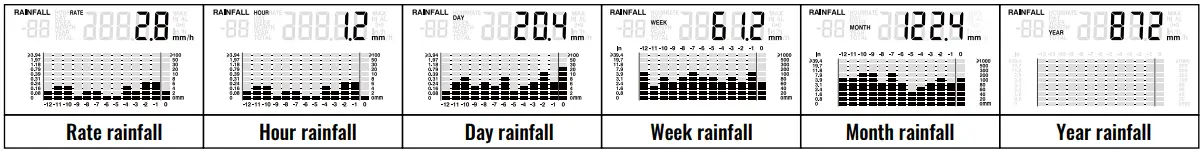 logia LOWSB315B 3 in 1 Rain Sensor and LCD Display with Built In Hygro Thermo Sensor - LCD DISPLAY OVERVIEW 20