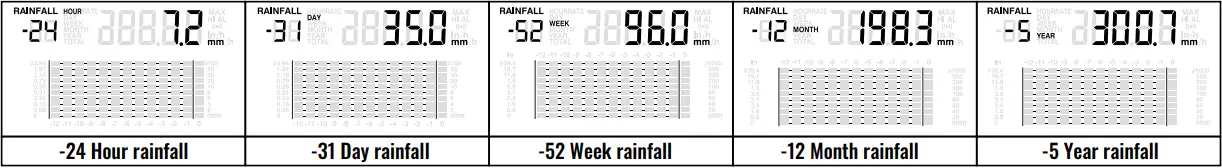 logia LOWSB315B 3 in 1 Rain Sensor and LCD Display with Built In Hygro Thermo Sensor - LCD DISPLAY OVERVIEW 21