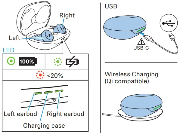 Charging instruction