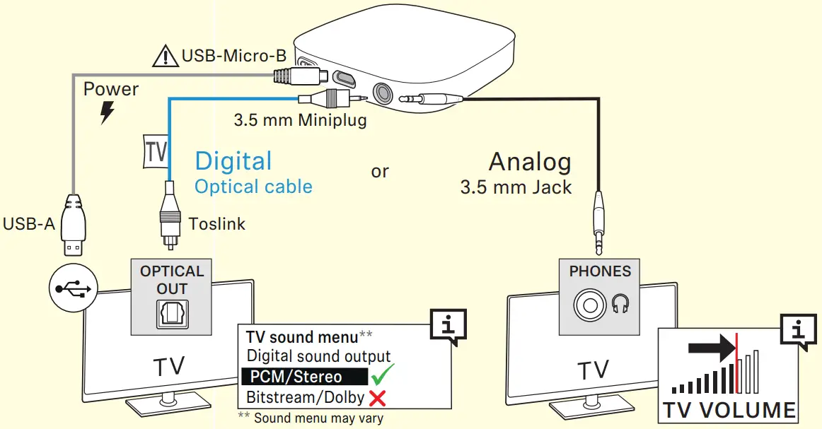 Connecting instruction