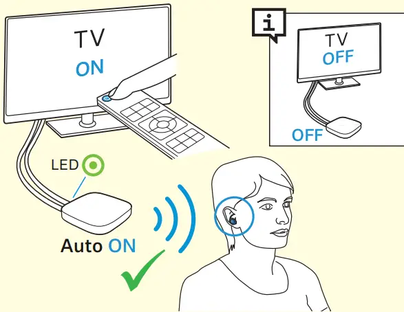 Switching on your TV and listening via the earbuds