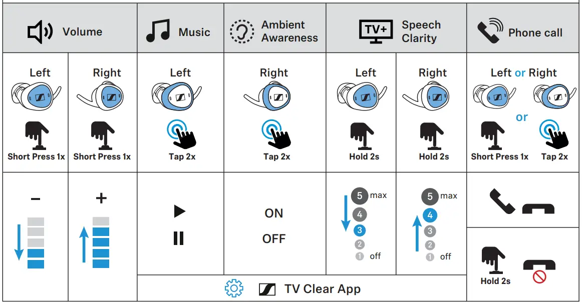 Operating the earbuds