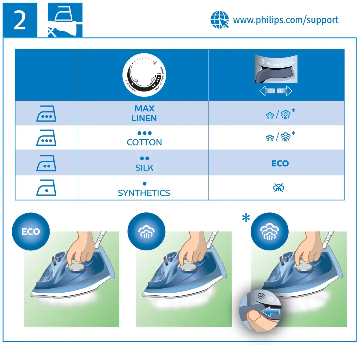 PHILIPS 3000 Series Steam Iron - Figure 2