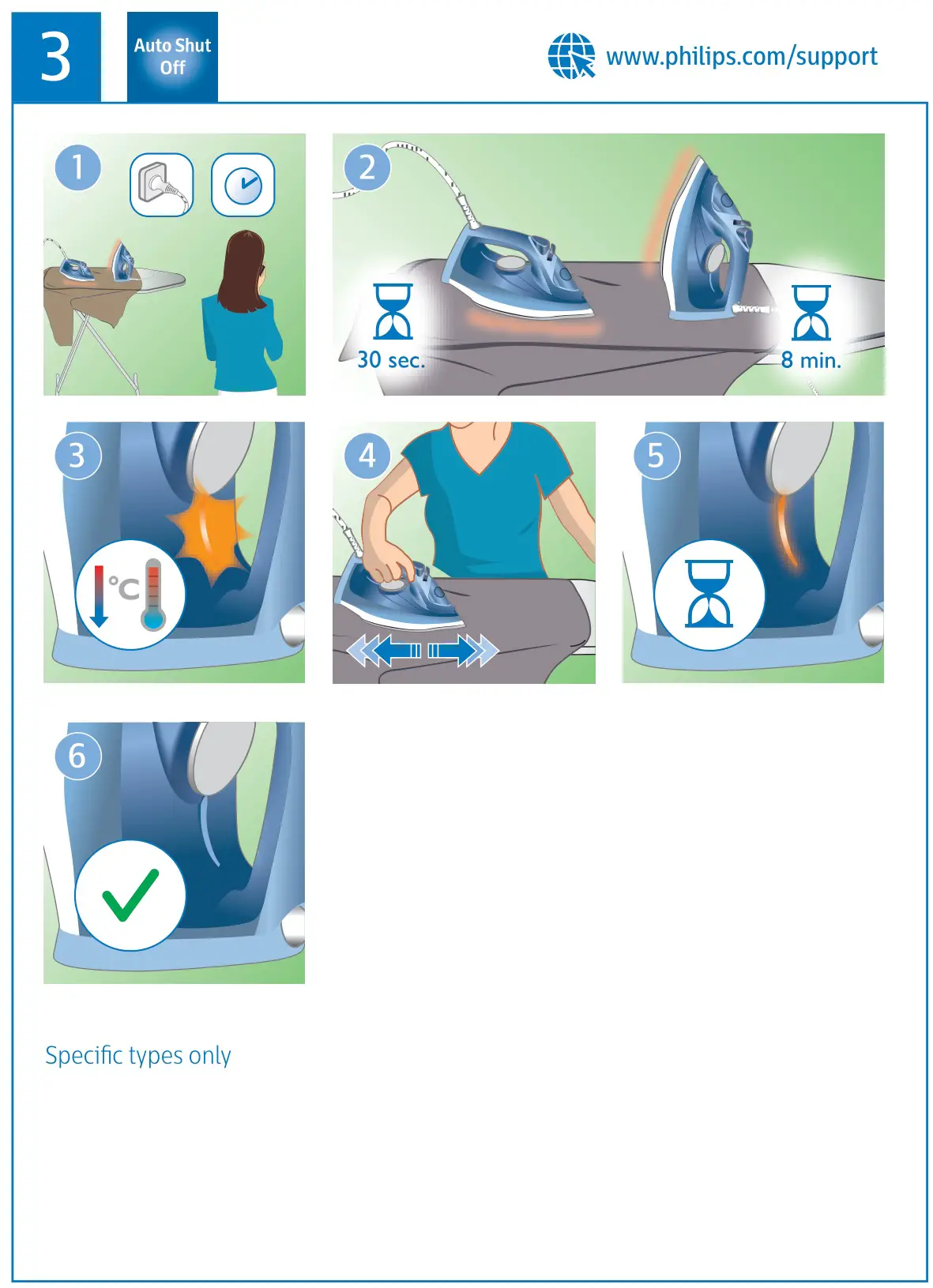 PHILIPS 3000 Series Steam Iron - Figure 3